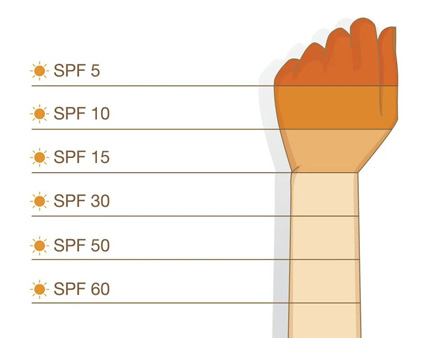 Dois-je appliquer un écran solaire si je porte un masque ?